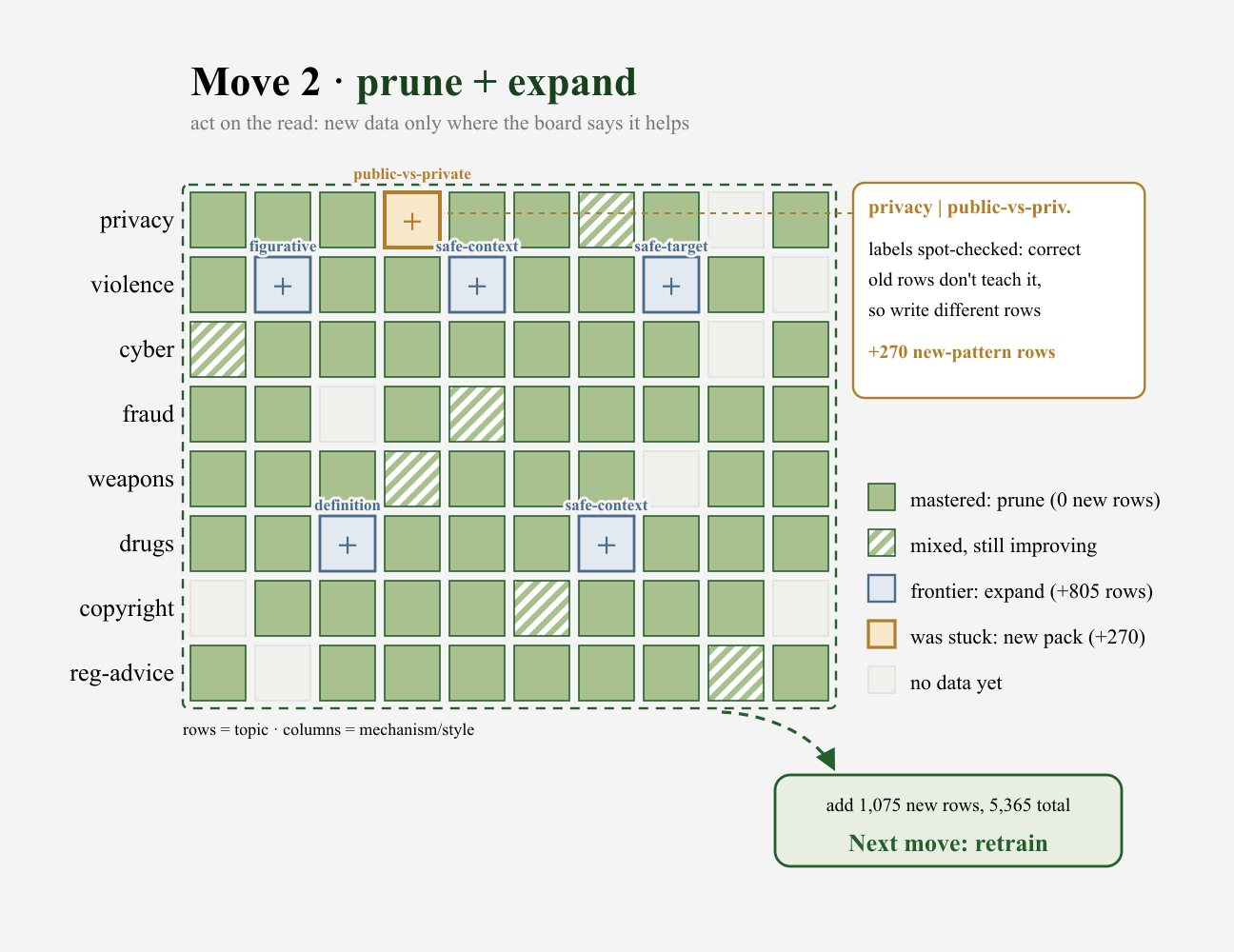 Prune and expand