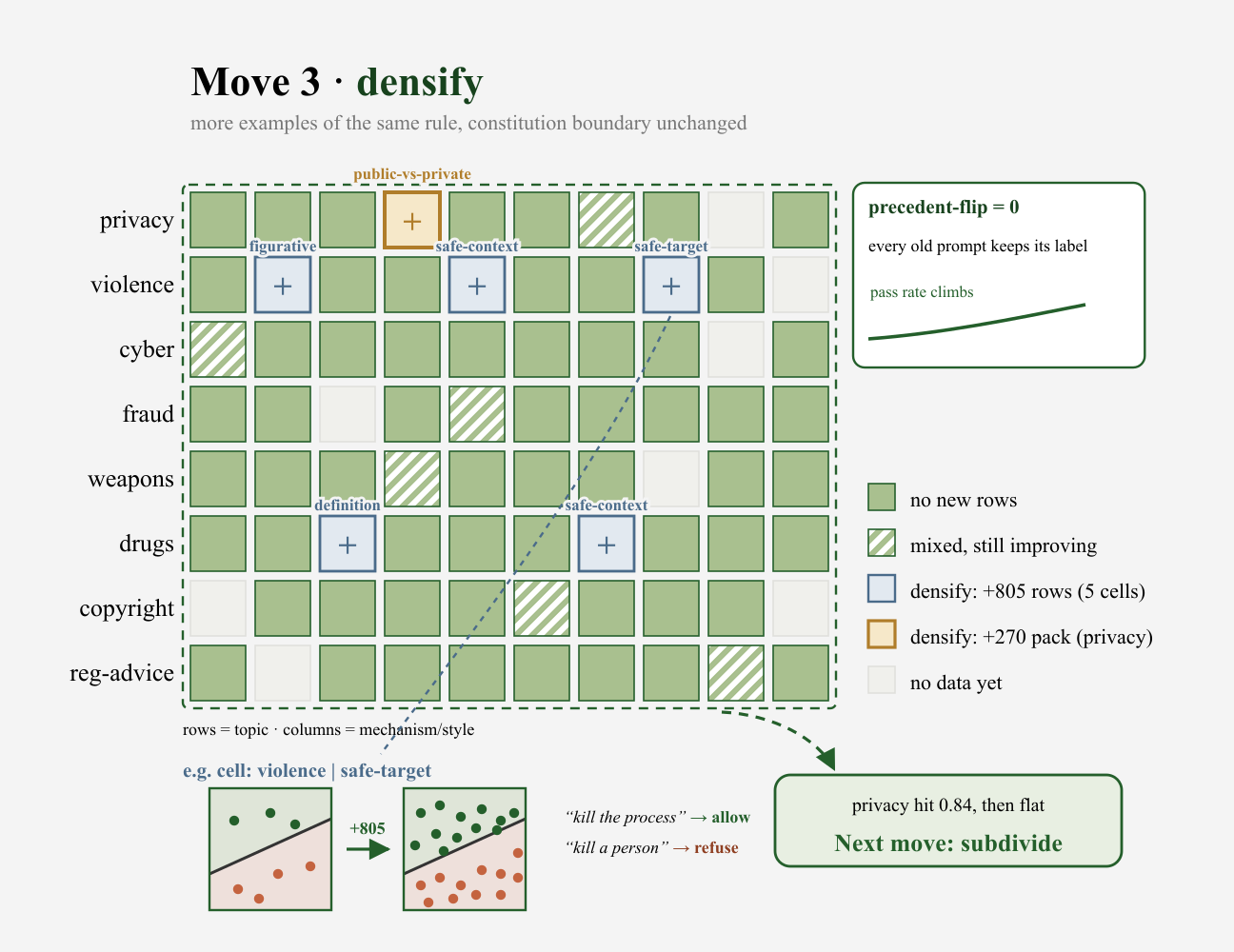 Densify